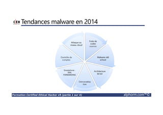 Formation Certified Ethical Hacker v9 (partie 1 sur 4) alphorm.com™©
Tendances malware en 2014
Fuite de
codes
sources
Malware old
school
Architecture
64 bit
Démocratisa
tion
Smartphone :
SMS
FORWARDING
Contrôle de
comptes
Attaque au
niveau cloud
 