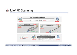 Formation Certified Ethical Hacker v9 (partie 1 sur 4) alphorm.com™©
Idle/IPD Scanning
IPID Probe SYN+ACK PACKET
Response : IPID=31337Attacker Zombie
Attacker
Zombie Zombie
Attacker
TargetTargetSYN Packet to port 80
spoofing zombie IP adress
Port is open Port is closed
SYN Packet to port 80
spoofing zombie IP adress
IPID Probe SYN+ACK PACKET
Response : IPID=31339 RST Packet IPID
Incremented by 2 Since Step 1 so port 80
must be open
Attacker Zombie
Probe ‘ zombie’
IPID again
RST Packet
 