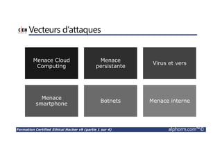 Formation Certified Ethical Hacker v9 (partie 1 sur 4) alphorm.com™©
Vecteurs d’attaques
Menace Cloud
Computing
Menace
persistante
Virus et vers
Menace
smartphone
Botnets Menace interne
 