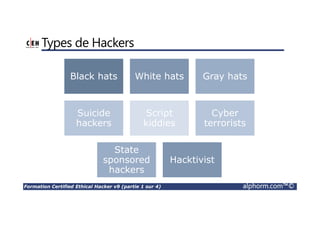 Formation Certified Ethical Hacker v9 (partie 1 sur 4) alphorm.com™©
Mes formations sur Alphorm
 