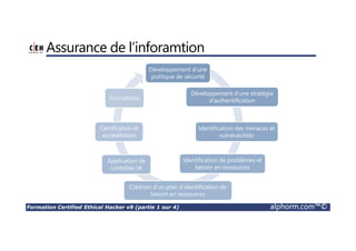Formation Certified Ethical Hacker v9 (partie 1 sur 4) alphorm.com™©
Assurance de l’inforamtion
Développement d’une
politique de sécurité
Développement d’une stratégie
d’authentification
Identification des menaces et
vulnérabilités
Identification de problèmes et
besoin en ressources
Création d’un plan d’identification de
besoin en ressources
Application de
contrôles IA
Certification et
accréditation
Formations
 