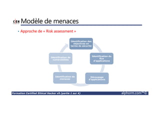 Formation Certified Ethical Hacker v9 (partie 1 sur 4) alphorm.com™©
Modèle de menaces
• Approche de « Risk assessment »
Identification des
objectives en
terme de sécurité
Identification du
flux
d’applications
Découpage
d’applications
Identification de
menaces
Identification de
vulnérabilités
 