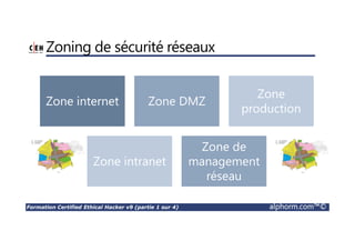 Formation Certified Ethical Hacker v9 (partie 1 sur 4) alphorm.com™©
Zoning de sécurité réseaux
Zone internet Zone DMZ
Zone
production
Zone intranet
Zone de
management
réseau
 