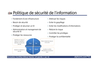 Formation Certified Ethical Hacker v9 (partie 1 sur 4) alphorm.com™©
Politique de sécurité de l’information
• Fondement d’une infrastructure
• Besoin de sécurité
• Protéger et sécuriser un SI
• Administration et management de
sécurité SI
• Protéger les ressources
• Atténuer les risques
• Eviter le gaspillage
• Eviter les modifications d’informations
• Réduire le risque
• Contrôler les privilèges
• Protéger la confidentialité
 