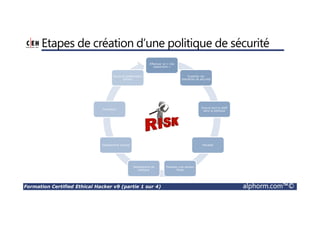 Formation Certified Ethical Hacker v9 (partie 1 sur 4) alphorm.com™©
Etapes de création d’une politique de sécurité
Effectuer un « risk
assesment »
Exploiter les
standards de sécurité
Inclure tout le staff
dans la politique
Pénalité
Préparer une version
finale
Déploiement de
politique
Déploiement d’outils
Formation
Suivis et amélioration
continu
 