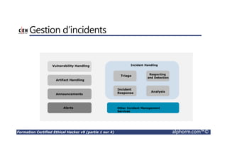 Formation Certified Ethical Hacker v9 (partie 1 sur 4) alphorm.com™©
Gestion d’incidents
Vulnerability Handling
Artifact Handling
Announcements
Alerts
Triage
Incident
Response
Resporting
and Detection
Analysis
Other Incident Management
Services
Incident Handling
 
