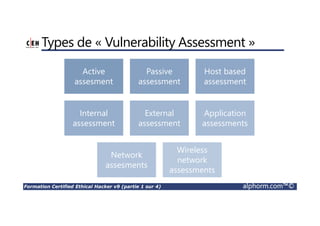 Formation Certified Ethical Hacker v9 (partie 1 sur 4) alphorm.com™©
Types de « Vulnerability Assessment »
Active
assesment
Passive
assessment
Host based
assessment
Internal
assessment
External
assessment
Application
assessments
Network
assesments
Wireless
network
assessments
 