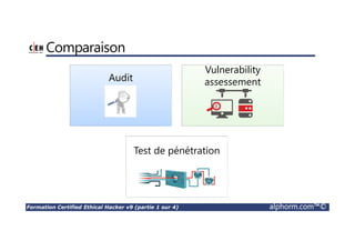 Formation Certified Ethical Hacker v9 (partie 1 sur 4) alphorm.com™©
Publics concernés
• Responsable SSI
• Responsable SI
• Auditeur
• Professionnels Sécurité
• Administrateurs
 