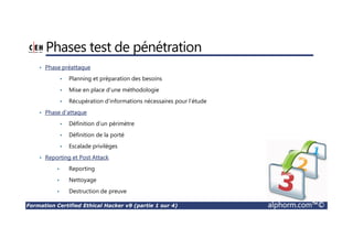 Formation Certified Ethical Hacker v9 (partie 1 sur 4) alphorm.com™©
Phases test de pénétration
• Phase préattaque
• Planning et préparation des besoins
• Mise en place d’une méthodologie
• Récupération d’informations nécessaires pour l’étude
• Phase d’attaque
• Définition d’un périmètre
• Définition de la porté
• Escalade privilèges
• Reporting et Post Attack
• Reporting
• Nettoyage
• Destruction de preuve
 