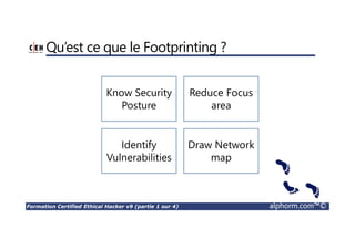 Formation Certified Ethical Hacker v9 (partie 1 sur 4) alphorm.com™©
Qu’est ce que le Footprinting ?
Know Security
Posture
Reduce Focus
area
Identify
Vulnerabilities
Draw Network
map
 