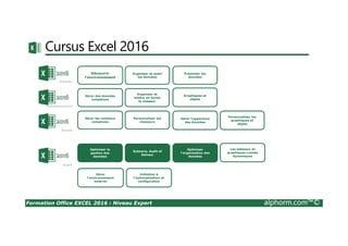 Formation Office EXCEL 2016 : Niveau Expert alphorm.com™©
Cursus Excel 2016
Découvrir
l’environnement
Organiser et saisir
les données
Présenter les
données
Gérer des données
complexes
Organiser et
mettre en forme
le classeur
Graphiques et
objets
Gérer les contenus
complexes
Personnaliser les
classeurs
Gérer l'apparence
des données
Optimiser la
gestion des
données
Scénario, Audit et
Solveur
Optimiser
l'organisation des
données
Personnaliser les
graphiques et
objets
Les tableaux et
graphiques croisés
dynamiques
Gérer
l'environnement
externe
Initiation à
l'automatisation et
configuration
 