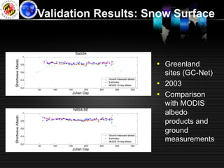 Validation Results: Snow Surface


                                          Saddle
                    1
Shortwave Albedo




                   0.8                                                              •  Greenland
                   0.6
                                                                                       sites (GC-Net)
                   0.4                                     Ground measured albedo


                   0.2
                                                           Estimates
                                                           MODIS 16-day albedo      •  2003
                         50   100   150        200   250        300          350
                                      Julian Day
                                                                                    •  Comparison
                                                                                       with MODIS
                                                                                       albedo
                                          NASA-SE
                    1
Shortwave Albedo




                   0.8
                                                                                       products and
                   0.6

                                                           Ground measured albedo
                                                                                       ground
                                                                                       measurements
                   0.4
                                                           Estimates
                                                           MODIS 16-day albedo
                   0.2
                         50   100   150        200   250        300          350
                                      Julian Day
 