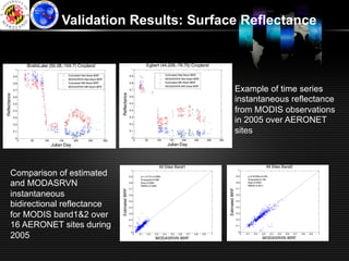 .

                                           Validation Results: Surface Reflectance


                        BrattsLake (50.28,-104.7) Cropland                                                       Egbert (44.226,-79.75) Cropland
               1                                                                                   1

                                                Estimated Red Band IBRF                          0.9                              Estimated Red Band IBRF
              0.9
                                                MODASRVN Red Band IBRF                                                            MODASRVN Red Band IBRF
              0.8                               Estimated NIR Band IBRF                          0.8                              Estimated NIR Band IBRF


                                                                                                                                                                                                         Example of time series
                                                MODASRVN NIR Band IBRF                                                            MODASRVN NIR Band IBRF
              0.7                                                                                0.7




                                                                                Reflectance
Reflectance




              0.6

              0.5
                                                                                                 0.6

                                                                                                 0.5
                                                                                                                                                                                                         instantaneous reflectance
              0.4                                                                                0.4                                                                                                     from MODIS observations
                                                                                                                                                                                                         in 2005 over AERONET
              0.3                                                                                0.3

              0.2                                                                                0.2

              0.1                                                                                0.1
                                                                                                                                                                                                         sites
               0                                                                                   0
                    0    50     100       150      200       250          300                          0         50      100           150      200         250         300       350

                                      Julian Day                                                                                      Julian Day




                                                                                                                              All Sites Band1                                                                                        All Sites Band2
        Comparison of estimated
                                                                                                  1                                                                                                       1

                                                                                                 0.9        y=1.0177x+0.0065                                                                             0.9        y=0.91535x+0.024


        and MODASRVN
                                                                                                            R-squared=0.698                                                                                         R-squared=0.732
                                                                                                 0.8        Bias=0.0084                                                                                  0.8        Bias=0.0025
                                                                                                            RMSE=0.0269                                                                                             RMSE=0.0471
                                                                                                                                                                                                         0.7




                                                                                                                                                                                        Estimated IBRF
                                                                                                 0.7
                                                                                Estimated IBRF




        instantaneous                                                                            0.6                                                                                                     0.6



        bidirectional reflectance
                                                                                                 0.5                                                                                                     0.5

                                                                                                 0.4                                                                                                     0.4


        for MODIS band1&2 over                                                                   0.3

                                                                                                 0.2
                                                                                                                                                                                                         0.3

                                                                                                                                                                                                         0.2

        16 AERONET sites during                                                                  0.1                                                                                                     0.1



        2005
                                                                                                  0                                                                                                       0
                                                                                                       0   0.1    0.2   0.3     0.4     0.5   0.6     0.7   0.8   0.9         1                                0   0.1   0.2   0.3     0.4   0.5   0.6   0.7   0.8   0.9   1
                                                                                                                        MODASRVN IBRF                                                                                          MODASRVN IBRF
 