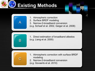 Existing Methods

    1.  Atmospheric correction
    2.  Surface BRDF modeling
A   3.  Narrow-2-broadband conversion
    (e.g. Schaaf et al. 2002, Geiger et al. 2008)



    1.  Direct estimation of broadband albedos
    (e.g. Liang et al. 2005)
B


    1.  Atmospheric correction with surface BRDF
        modeling
C   2.  Narrow-2-broadband conversion
    (e.g. Govaerts et al. 2010)
 