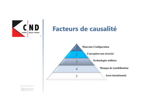 Une formation
Facteurs de causalité
1
2
3
4
5
Mauvaise Configuration
Conception non sécurisé
Technologies utilisées
Manque de sensibilisation
Actes intentionnels
 