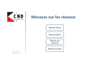 Une formation
Modèles
Open System
Interconnections
(OSI)
TCP/IP
 