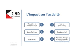 Une formation
L’impact sur l’activité
Disruption or
even shut down
Loss of privacy
Legal liability
Loss of
productivity
Data Loss / Left
Reputation Damage
& Loss of consumer
confidence
1 2
3 4
5 6
 