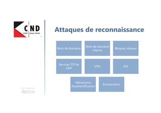 Modèle OSI
Une formation
Hamza KONDAH
 