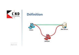 Une formation
Définition
 