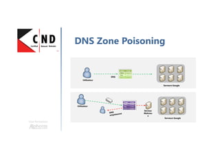Une formation
Intune Saas vs Hybride
ApplicationApplication
PresentationPresentation
SessionSession
TransportTransport
NetworkNetwork
Data LinkData Link
PhysicalPhysical PhysicalPhysical
Data LinkData Link
NetworkNetwork
Node
HostHost
ApplicationApplication
PresentationPresentation
SessionSession
TransportTransport
NetworkNetwork
Data LinkData Link
PhysicalPhysical
Protocol Interface
EndtoendChained
 
