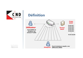 Une formation
Définition
Utilisateur
Attaquant
Serveur
DHCP
Scope
DHCP
10.10.10.1
10.10.10.2
10.10.10.3
10.10.10.4
10.10.10.5
10.10.10.254
Impossibilité de
récupérer une
adresse IP valide
Envoi de plusieurs requête avec
différentes @MAC
 