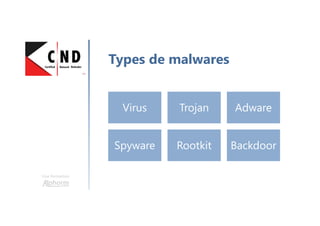 Une formation
Types de malwares
Virus Trojan Adware
Spyware Rootkit Backdoor
 