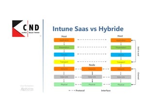 Une formation
Ce que vous allez apprendre
Sécurité PhysiqueSécurité Physique
Contrôle d’accèsContrôle d’accès
Serveurs ProxyServeurs ProxyFirewalls/IDSFirewalls/IDS
Durcissement OSDurcissement OS Filtrage paquet / ContenueFiltrage paquet / Contenue
Protection AntivirusProtection Antivirus
AuthentificationAuthentification
Mots de passe sécurisésMots de passe sécurisés
Évaluation de solutions de
sécurité
Évaluation de solutions de
sécurité
ChiffrementChiffrement
DMZDMZ
Configuration sécuriséConfiguration sécurisé Gestion et analyse des logsGestion et analyse des logs
 