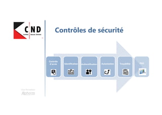 Une formation
Définition
Couches TCP/IP
Plan
 