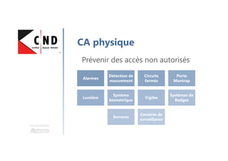Une formation
CA physique
Prévenir des accès non autorisés
Alarmes
Détection de
mouvement
Circuits
fermés
Porte
Mantrap
Lumière
Système
biométrique
Vigiles
Systèmes de
Badges
Serrures
Caméras de
surveillance
 
