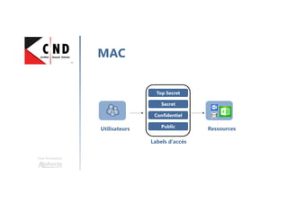 Une formation
MAC
cc
Utilisateurs Ressources
Top SecretTop Secret
SecretSecret
ConfidentielConfidentiel
PublicPublic
Labels d’accès
 