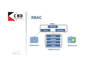 Une formation
Couches TCP/IP
Application Layer
Transport
Layer
Internet
Layer
Network Acces
Layer
File Transfer (TFTP , FTP , NFS ) Email ( SMTP), Remote Login (Telnet,
rlogin ) ,
Network Management ( SNMP ) Name Management ( DNS )
Transmission Control Protocol ( TCP) and User Datagram Protocol
( UDP )
Internet Protocol ( IP)
Internet Control Message Protocol (ICMP)
Adress Resolution Protocol (ARP)
Reverse Adress Resolution Protocol ( RAAP )
Ethernet , Fast Ethernet , SUP , PPP , FDDI , ATM , Frame Relay
SMDS , ARP , Proxy , ARP , RARP
 