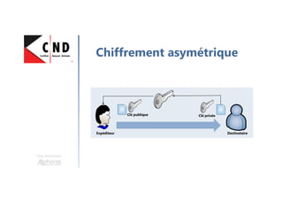 Une formation
OSI vs TCP/IP
TCP/IP MODEL OSI MODEL
Application Layer
Presentation Layer
Session Layer
Transport Layer
Network Layer
Data Link Layer
Physical Layer
Application
Layer
Transport Layer
Internet Layer
Network
Acces
Layer
 
