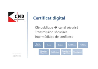 Une formation
Certificat digital
Clé publique canal sécurisé
Transmission sécurisée
Intermédiaire de confiance
Serial
Number
Issuer Subject Valid from Valid to
Signature
Algorithm
Public Key
Thumbprint
algorithm
Thumbprint
 