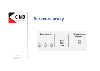 Une formation
Serveurs proxy
Réseau interne Réseau externe
(Internet )
Proxy
 