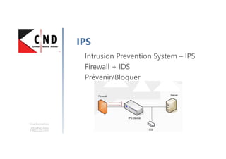 Une formation
IPS
Intrusion Prevention System – IPS
Firewall + IDS
Prévenir/Bloquer
 