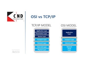 Une formation
OSI vs TCP/IP
TCP/IP MODEL OSI MODEL
Application Layer
Presentation Layer
Session Layer
Transport Layer
Network Layer
Data Link Layer
Physical Layer
Application
Layer
Transport Layer
Internet Layer
Network
Acces
Layer
 