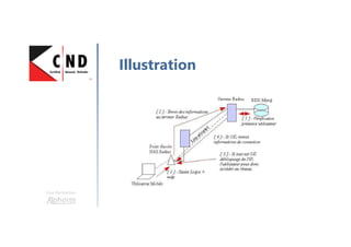 Une formation
Illustration
 