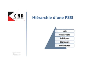 Une formation
Hiérarchie d’une PSSI
Lois
Régulations
Politiques
Standards
Procédures
 