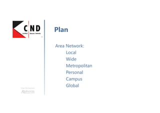 Une formation
Area Network:
Local
Wide
Metropolitan
Personal
Campus
Global
Plan
 