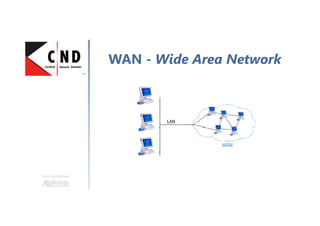 Une formation
WAN - Wide Area Network
 