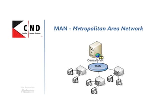 Une formation
MAN - Metropolitan Area Network
 