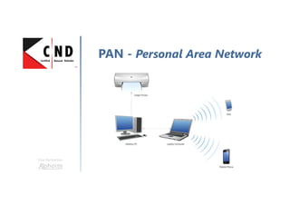 Une formation
PAN - Personal Area Network
 