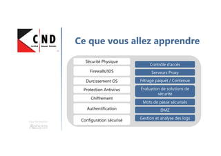 Une formation
Ce que vous allez apprendre
Sécurité PhysiqueSécurité Physique
Contrôle d’accèsContrôle d’accès
Serveurs ProxyServeurs ProxyFirewalls/IDSFirewalls/IDS
Durcissement OSDurcissement OS Filtrage paquet / ContenueFiltrage paquet / Contenue
Protection AntivirusProtection Antivirus
AuthentificationAuthentification
Mots de passe sécurisésMots de passe sécurisés
Évaluation de solutions de
sécurité
Évaluation de solutions de
sécurité
ChiffrementChiffrement
DMZDMZ
Configuration sécuriséConfiguration sécurisé Gestion et analyse des logsGestion et analyse des logs
 