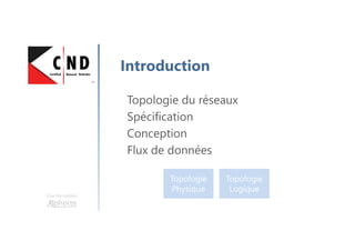 Une formation
Introduction
Topologie du réseaux
Spécification
Conception
Flux de données
Topologie
Physique
Topologie
Logique
 
