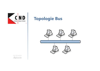 Une formation
Topologie Bus
 