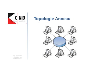 Une formation
Topologie Anneau
 