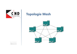Une formation
Topologie Mesh
 