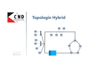 Une formation
Topologie Hybrid
 