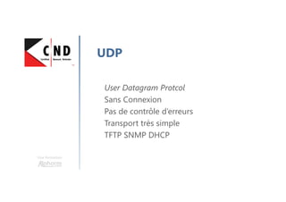 Une formation
UDP
User Datagram Protcol
Sans Connexion
Pas de contrôle d’erreurs
Transport très simple
TFTP SNMP DHCP
 