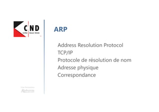 Une formation
ARP
Address Resolution Protocol
TCP/IP
Protocole de résolution de nom
Adresse physique
Correspondance
 